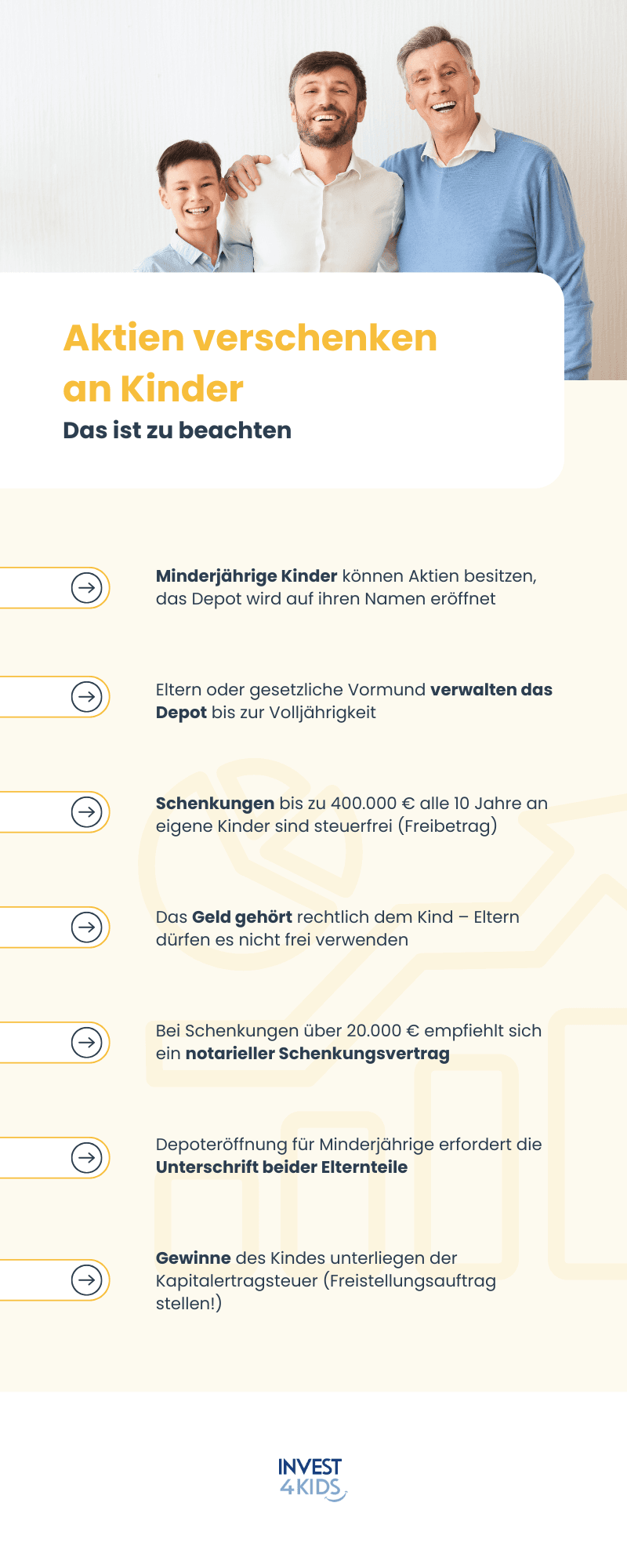 Infografik: Aktien verschenken an Kinder